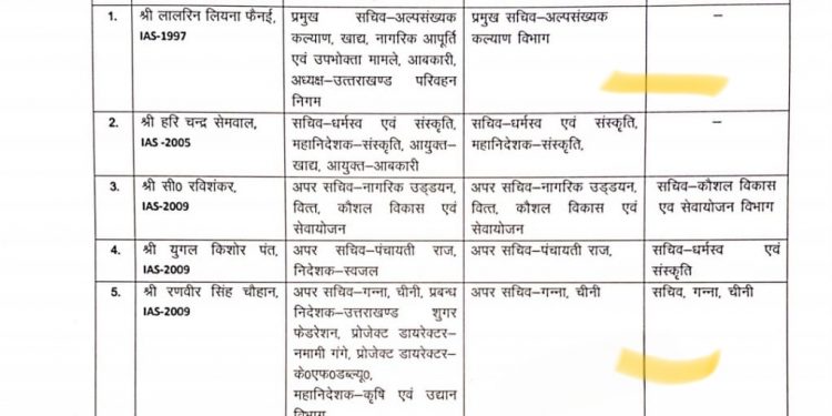 ब्रेकिंग:- इन IAS अधिकारियों को मिली नयी जिम्मेदारी, देखिए लिस्ट