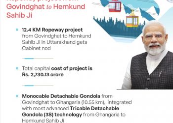 बड़ी खबर : मोदी कैबिनेट से उत्तराखंड को मिली बड़ी सौगात गोविंदघाट से Hemkund Sahib Ji रोपवे परियोजना को मंजूरी
