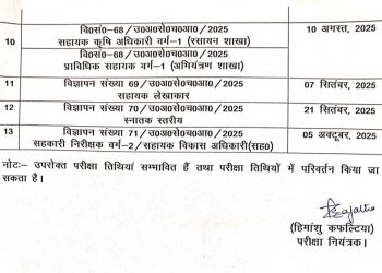 UKSSSC भर्ती कैलेंडर 2025 जारी: जानिए समूह-ग की परीक्षाएं कब होंगी