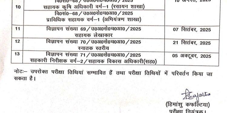 UKSSSC भर्ती कैलेंडर 2025 जारी: जानिए समूह-ग की परीक्षाएं कब होंगी