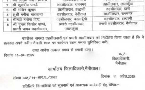 बिग ब्रेकिंग : नैनीताल जिले में प्रशासनिक फेरबदल: 6 तहसीलदारों के तबादले, डीएम वंदना सिंह ने जारी किए आदेश