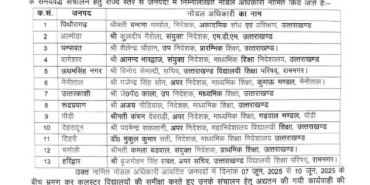 उत्तराखंड में शिक्षा व्यवस्था की सख्त मॉनिटरिंग: हर जिले के लिए नियुक्त हुए नोडल अधिकारी