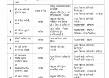 उत्तराखंड के सुदूरवर्ती गांवों में विकास की नई इबारत लिखने की तैयारी, 40 वरिष्ठ IAS अधिकारियों ने गांवों को लिया गोद