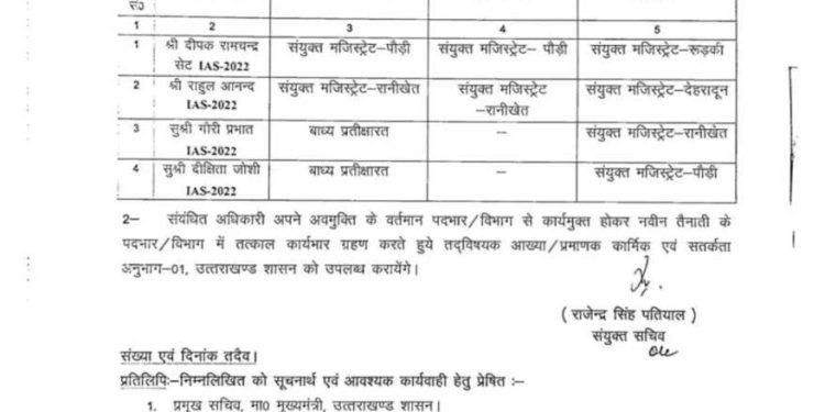 शासन ने 2022 बैच के आईएएस अफसरों को दी नई जिम्मेदारियां, तत्काल कार्यभार ग्रहण करने के निर्देश