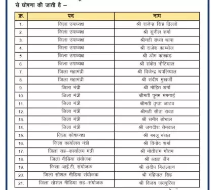 प्रदेश के 16 जिलों में बनी नई भाजपा कार्यकारिणी, बूथ स्तर तक संगठन को मजबूती की तैयारी