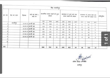उत्तराखंड-यूपी सीमा पर दोहरी सुविधाएं लेने वालों पर गिरी गाज, 348 कार्ड निरस्त