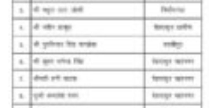 महेंद्र भट्ट के निर्देश पर बनी भाजपा की नई मीडिया टीम, 9 प्रवक्ताओं को मिली जिम्मेदारी