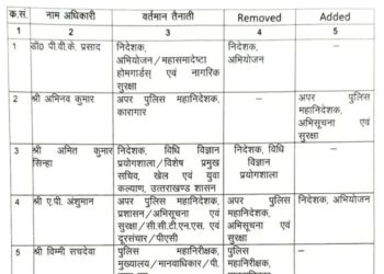 शासन का बड़ा फैसला — नैनीताल से शुरू हुई तबादलों की लहर, अब देहरादून-हरिद्वार पर नज़र
