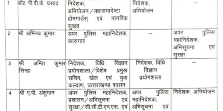 शासन का बड़ा फैसला — नैनीताल से शुरू हुई तबादलों की लहर, अब देहरादून-हरिद्वार पर नज़र