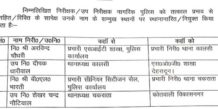 देहरादून पुलिस में प्रशासनिक फेरबदल, चार निरीक्षक–उप निरीक्षकों के तबादले