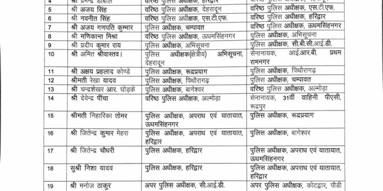 देहरादून से SSP अजय सिंह हटाए गए, अब कौन संभालेगा राजधानी की कमान?