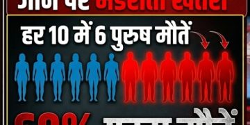 उत्तराखंड में पुरुषों की जान पर मंडराता खतरा: हर 10 में 6 मौतें पुरुषों की, सामने आए चौंका देने वाले आंकड़े