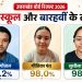 UBSE 10वीं-12वीं रिजल्ट: टॉपर्स में बेटियों का दबदबा, रिकॉर्डतोड़ प्रदर्शन