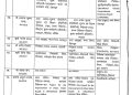 IAS अधिकारियों के तबादले: आशीष चौहान बने देहरादून के नए डीएम