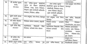 IAS अधिकारियों के तबादले: आशीष चौहान बने देहरादून के नए डीएम